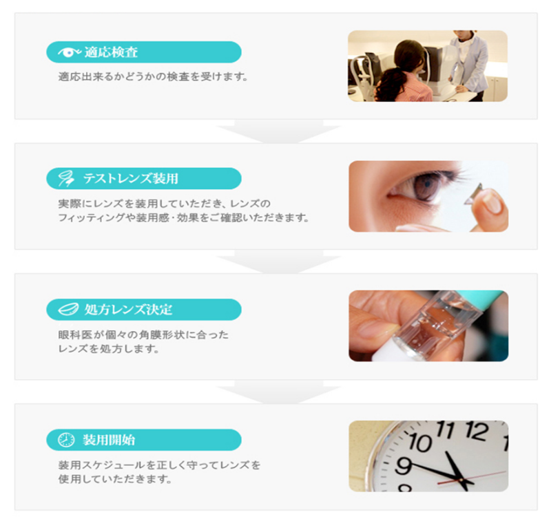 装用スケジュール例